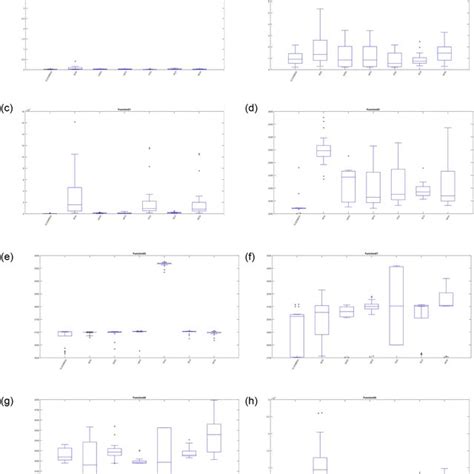 unimodal distribution box plot|multimodal distribution box plot.